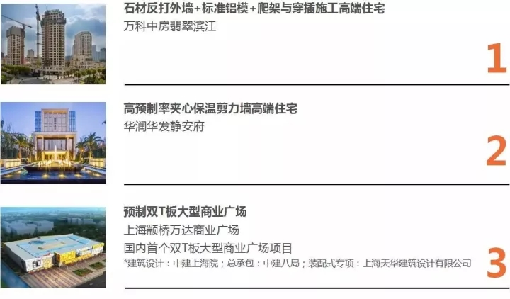 8181801威尼斯以BIM三维设计协同治理平台为焦点