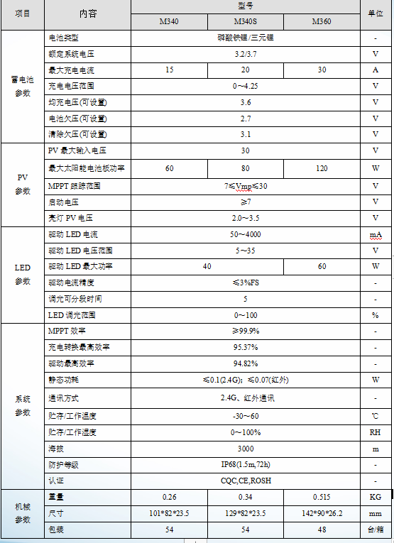 M3系列-太阳能路灯控制器